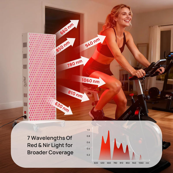 580-LED Red & Near-Infrared Light Panel